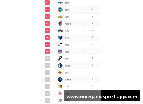 NBA常规赛：全方位分析球队战绩与关键球员表现