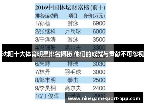 沈阳十大体育明星排名揭秘 他们的成就与贡献不可忽视